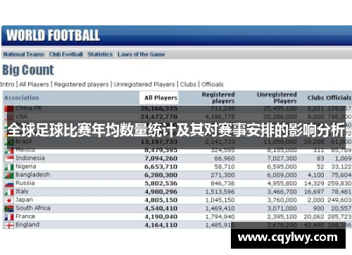 全球足球比赛年均数量统计及其对赛事安排的影响分析